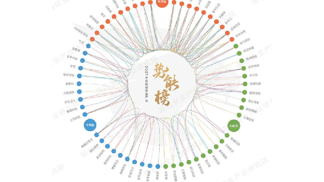 上訊信息入選嘶吼《2021中(zhōng)國網絡安全産業勢能榜》