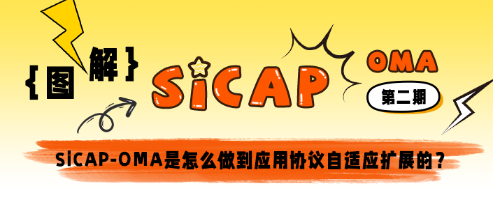 SiCAP-OMA是怎麽做到應用協議自适應擴展的？ ​​​